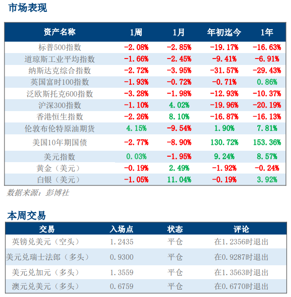market-perf-cn.png