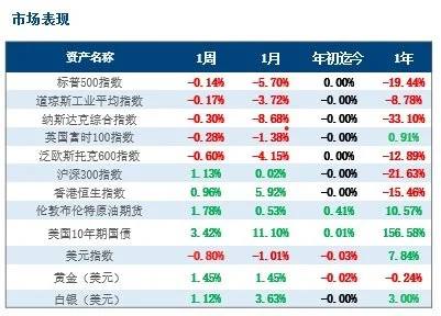 market-perf.jpg