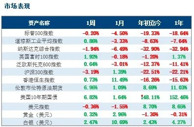 market-perf.jpg