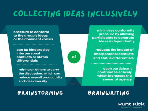 Collecting Ideas Inclusively: Brainstorming Vs Brainwriting — Punt Kick ...