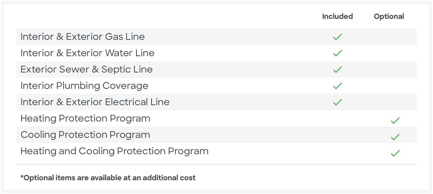 Service Line Warranty — Porch Warranty