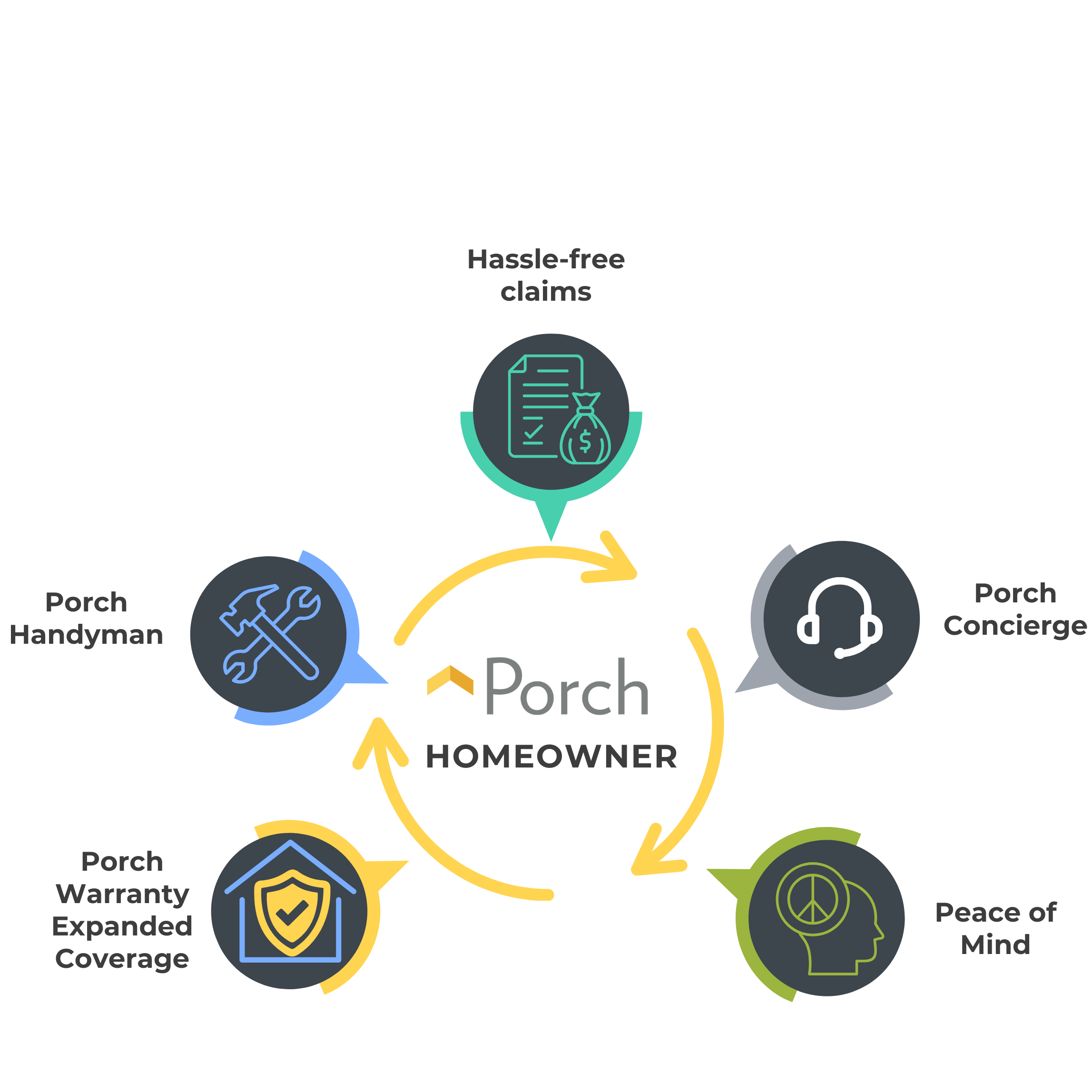 Porch Warranty