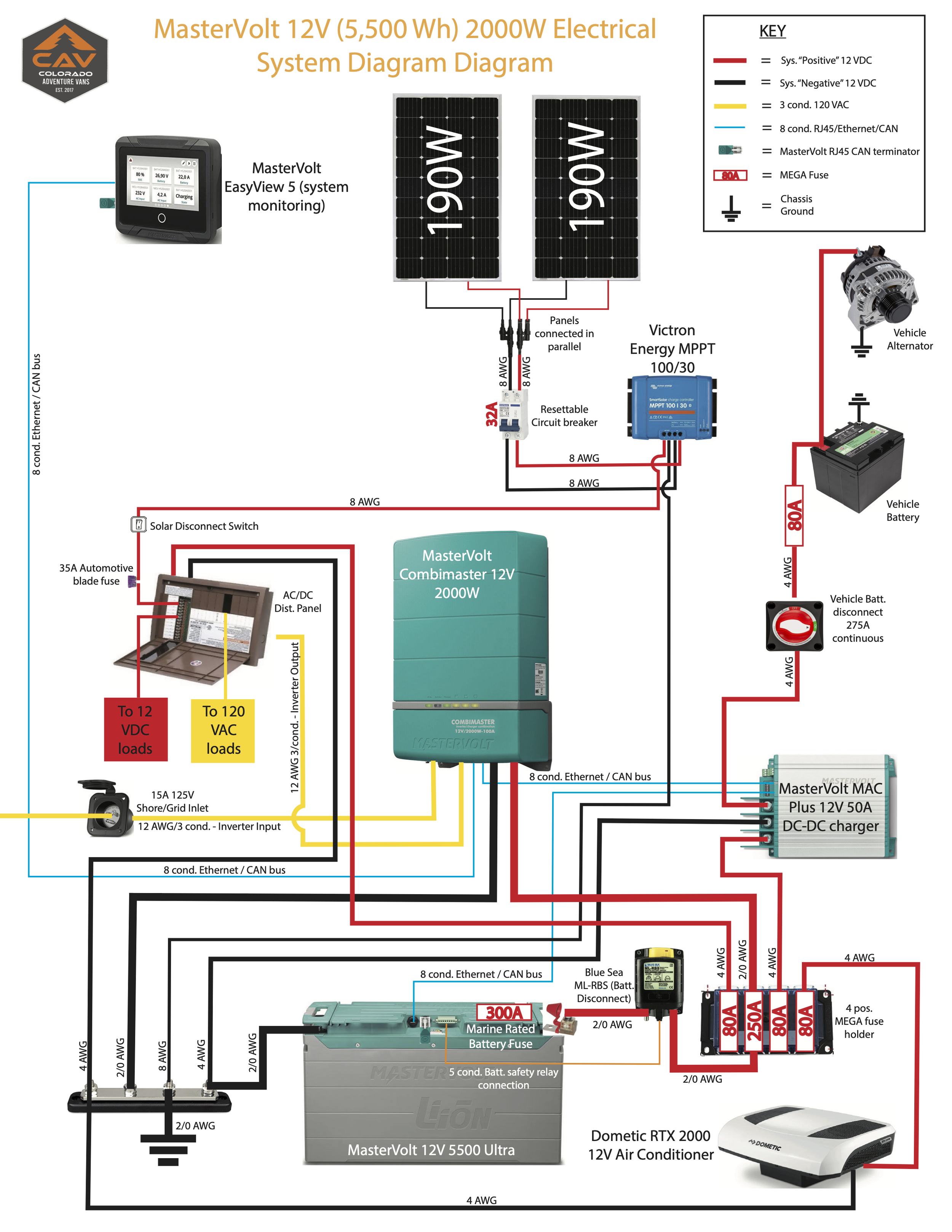 Diagram of MasterVolt 12V 2000W electrical system with solar panels, battery, and inverter connections, showing components like MPPT controller, circuit breakers, fuse holders, and alternator. Includes wiring key and system monitoring device layout.