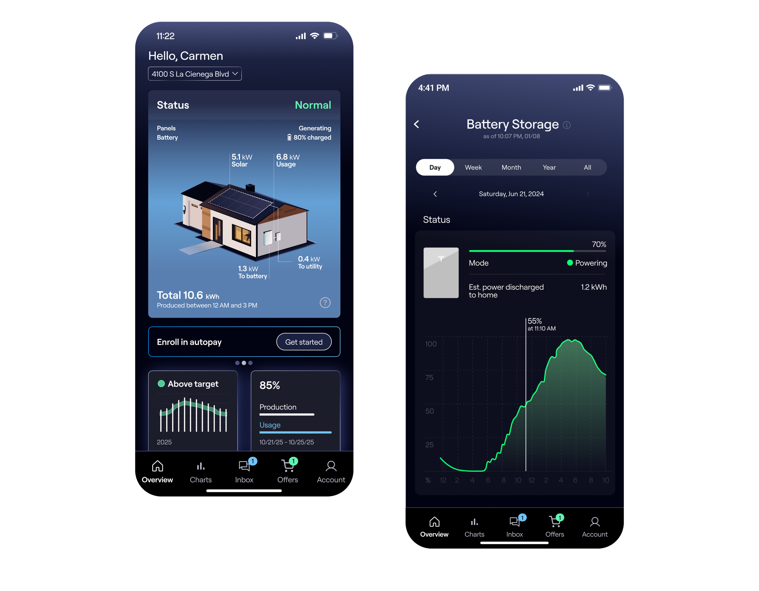 Sunrun Dashboard