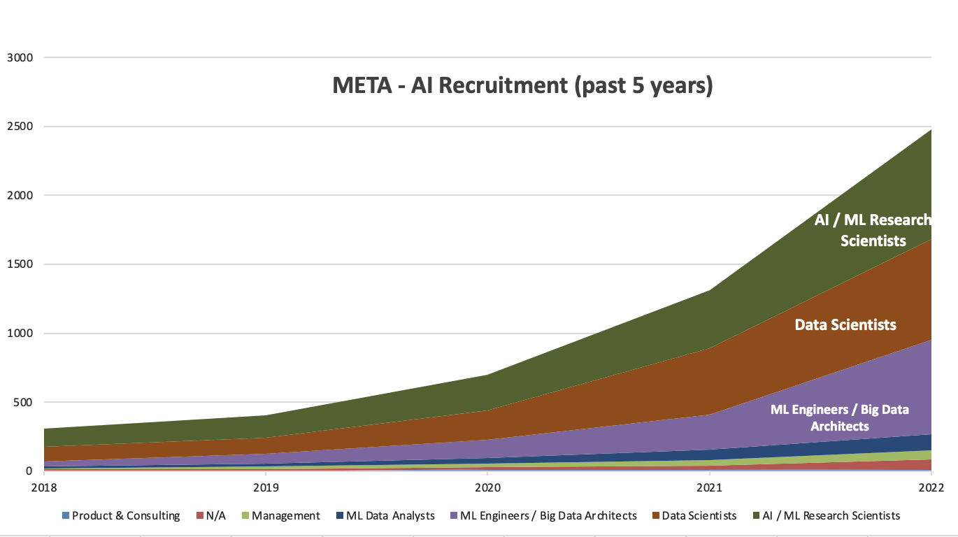 Bloomberg uses glass.ai to write about the AI Armies of the Tech Giants