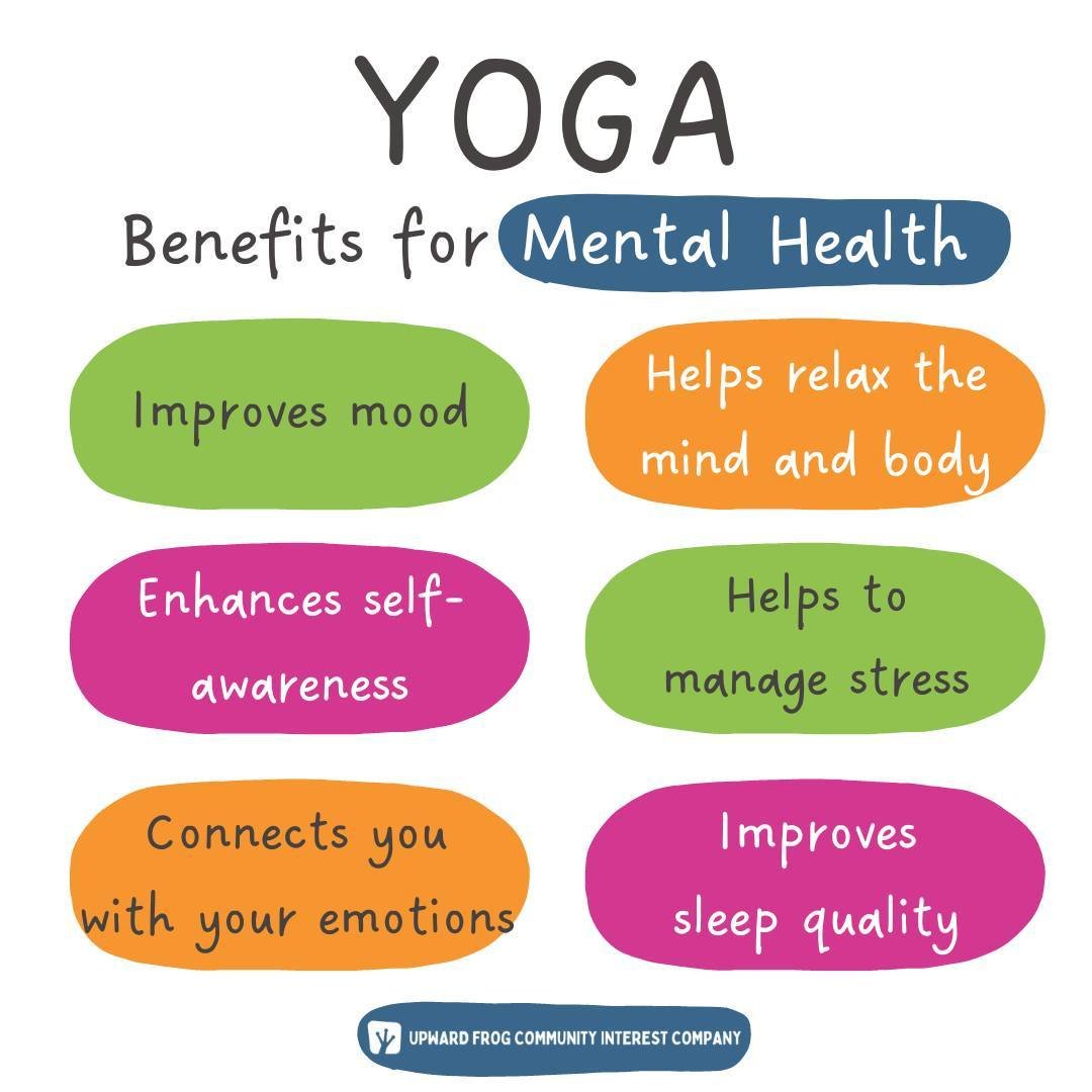Yoga has many benefits for Mental Health 💚✨⁠
⁠
Improves Mood: Regular yoga practice has been shown to increase levels of neurotransmitters like serotonin, which can enhance mood and reduce symptoms of depression and anxiety.⁠
⁠
Enhanced Self-awarene