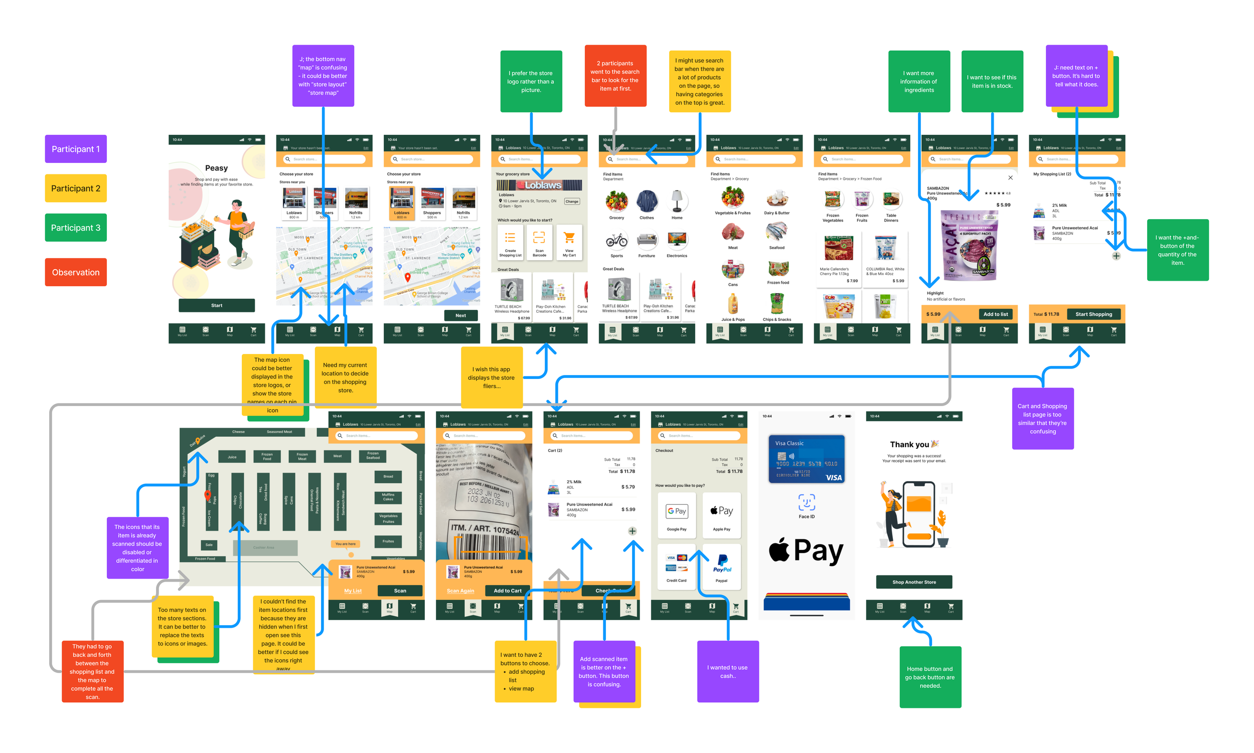 Peasy — Kazuki Kawai