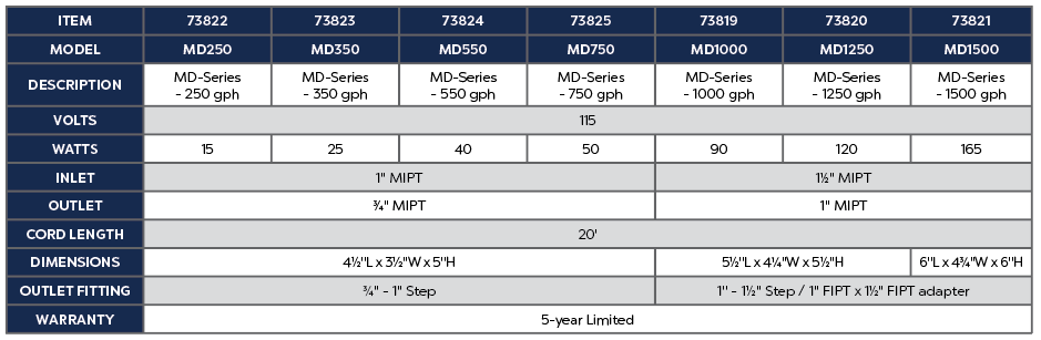 MD-SERIES(5).png