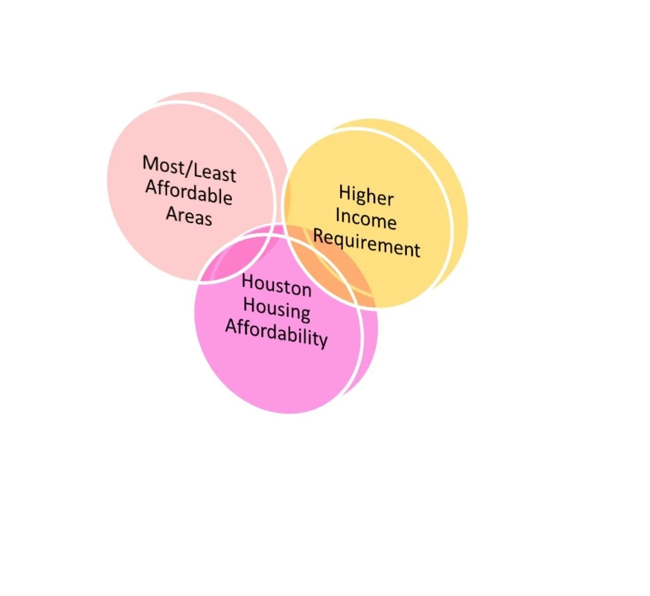 Most and Least Affordable Areas To Buy a Home
