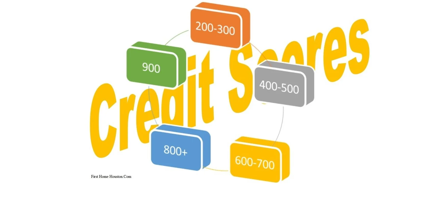 10 Ways Houston First Time Home Buyers Can Improve Their Credit Scores