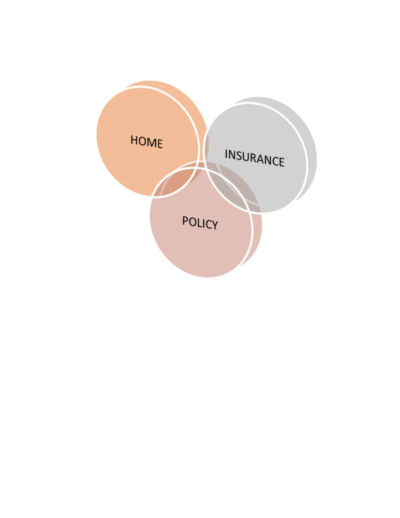 Does Your Homeowner's Insurance Policy Need a Checkup?