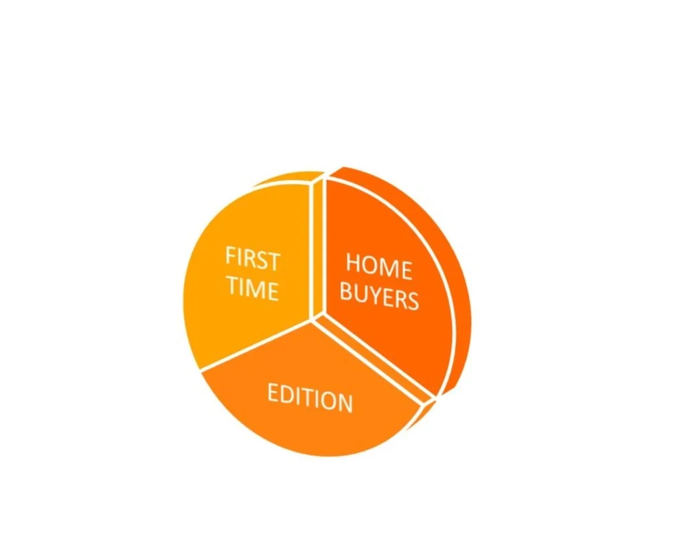 What is a HOA Capitalization Fee - Houston First Time Home Buyers