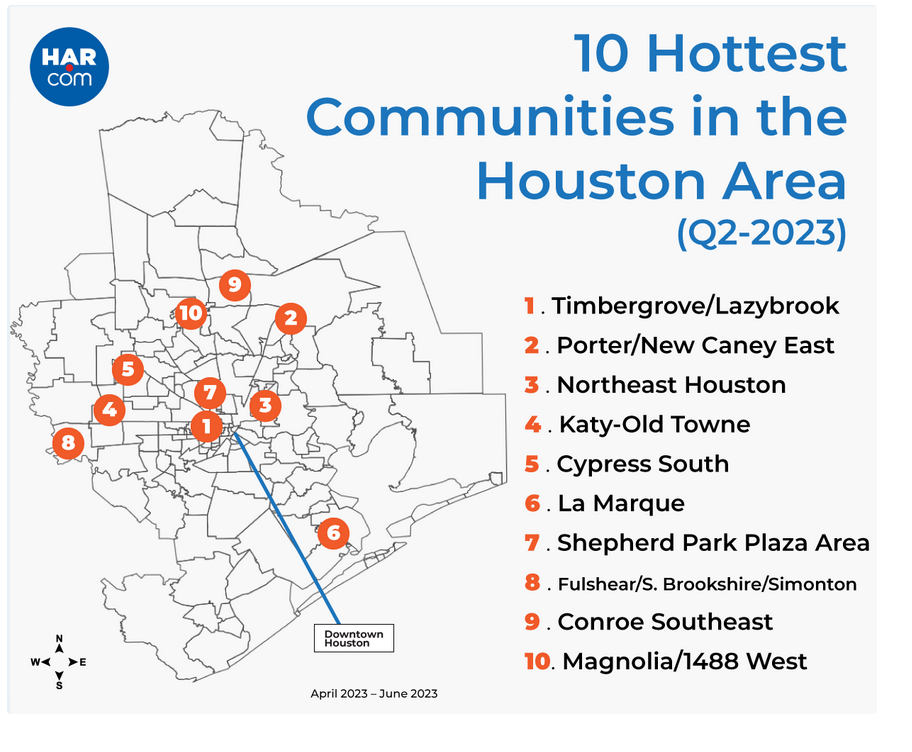 First Time Home Buyers, Here Are The Hottest Communities in  Houston Area Right Now