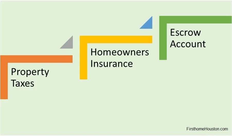 What Is an Escrow Account And How Does It Work?