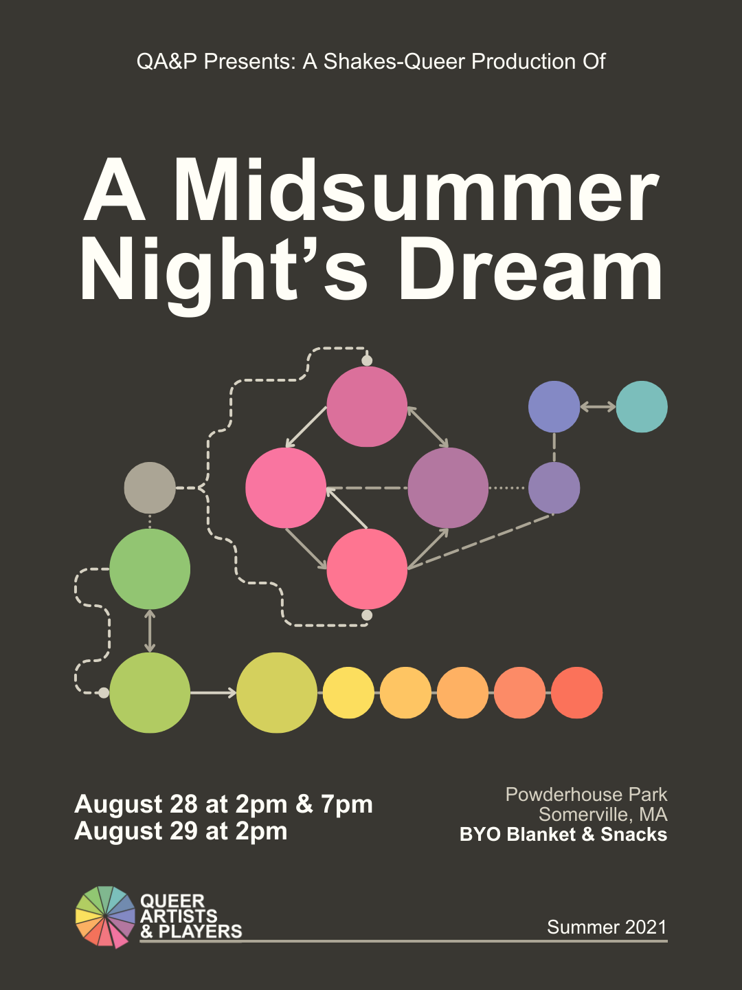 A Midsummer Night’s Dream