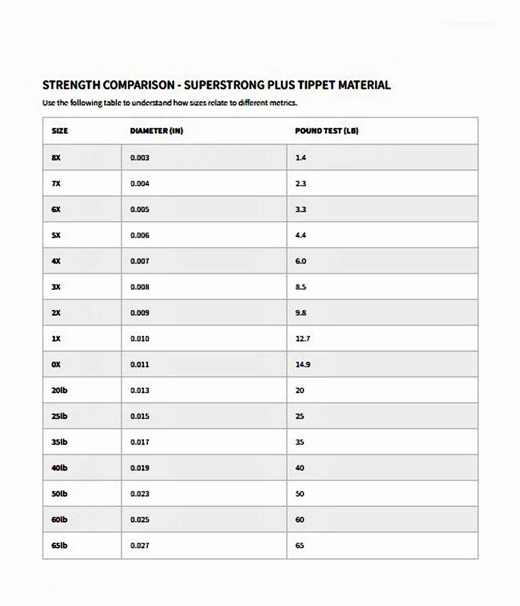 tippetleaderchart_be9ca5ee-56e6-4a5f-a57e-0f47cbdeac8d_2000x.jpeg
