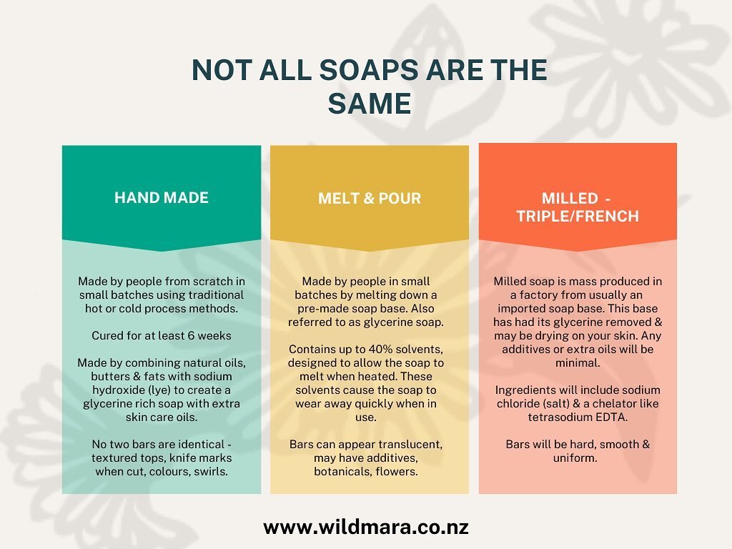 That&rsquo;s right!!!! Not all soaps are the same!!!!

Wild Māra soaps are Hand Made, in small batches by me!!!

What&rsquo;s in my soaps:

🌷I use home grown botanicals infused in quality plant oils such as Olive oil, Sunflower oil, Sweet Almond oil