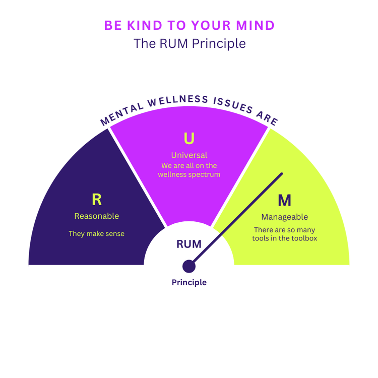 The RUM Principle