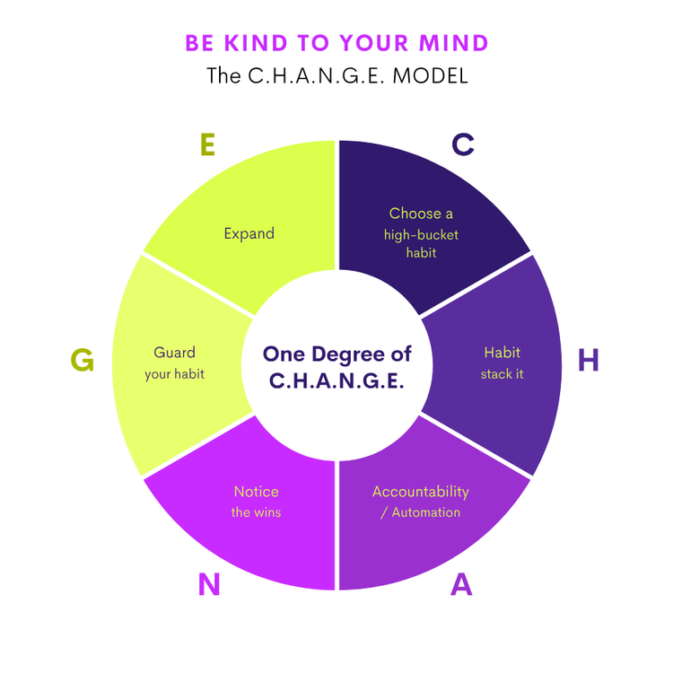 One Degree of Change