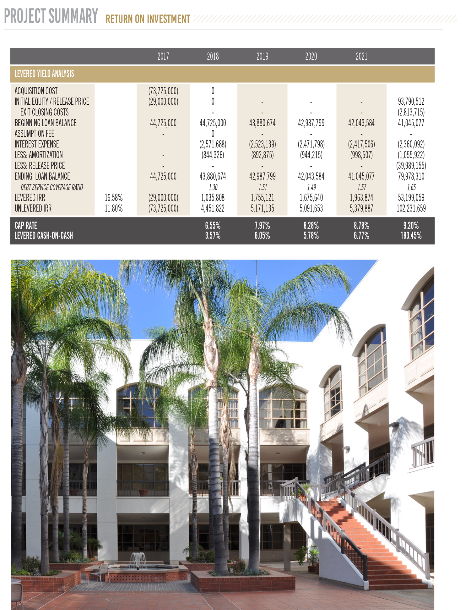 Photography & Layout Design, Leslie Hospitality Consulting. 