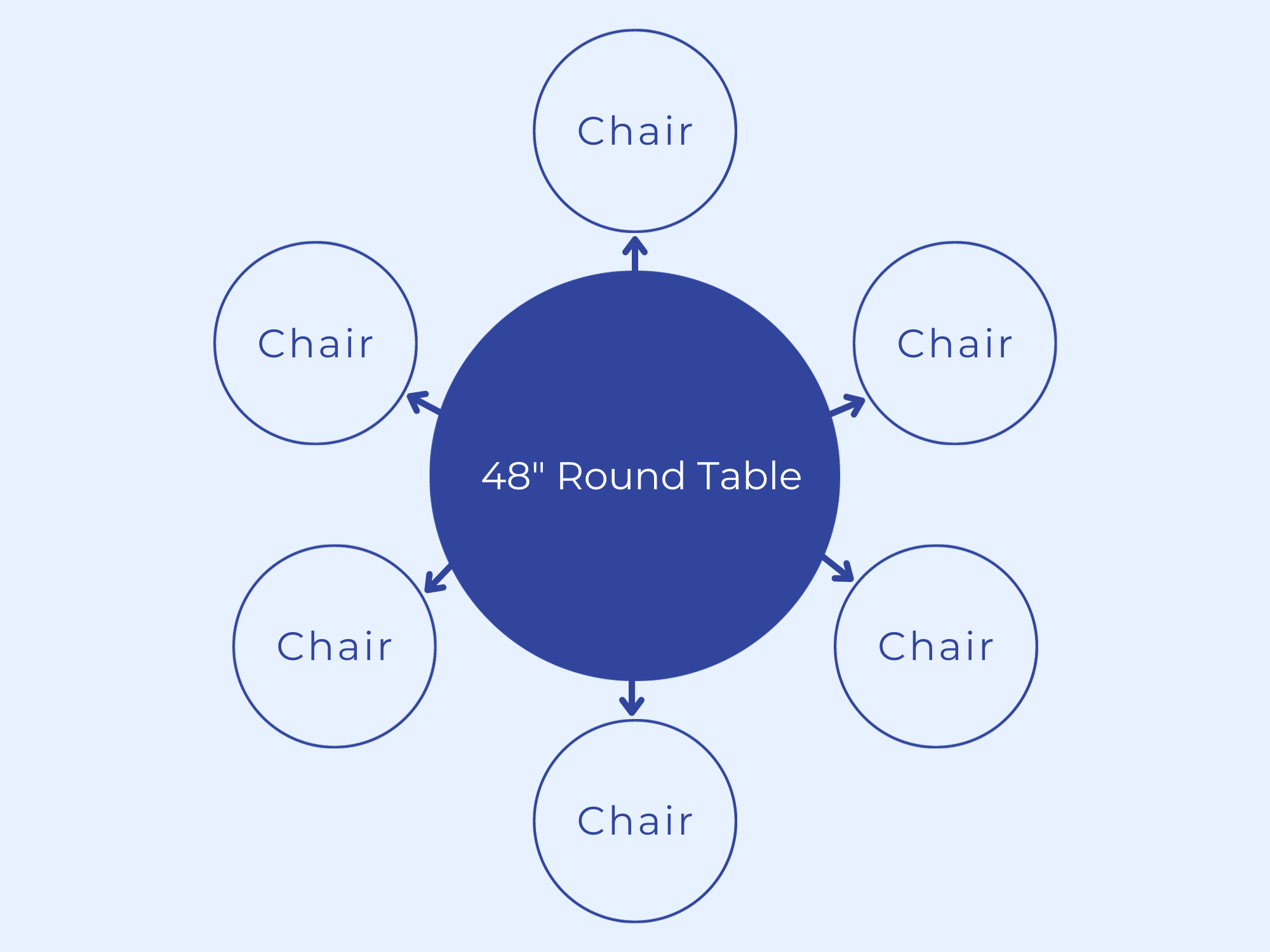 How Many Chairs Fit Around Event Tables? — Hughes Event Rentals