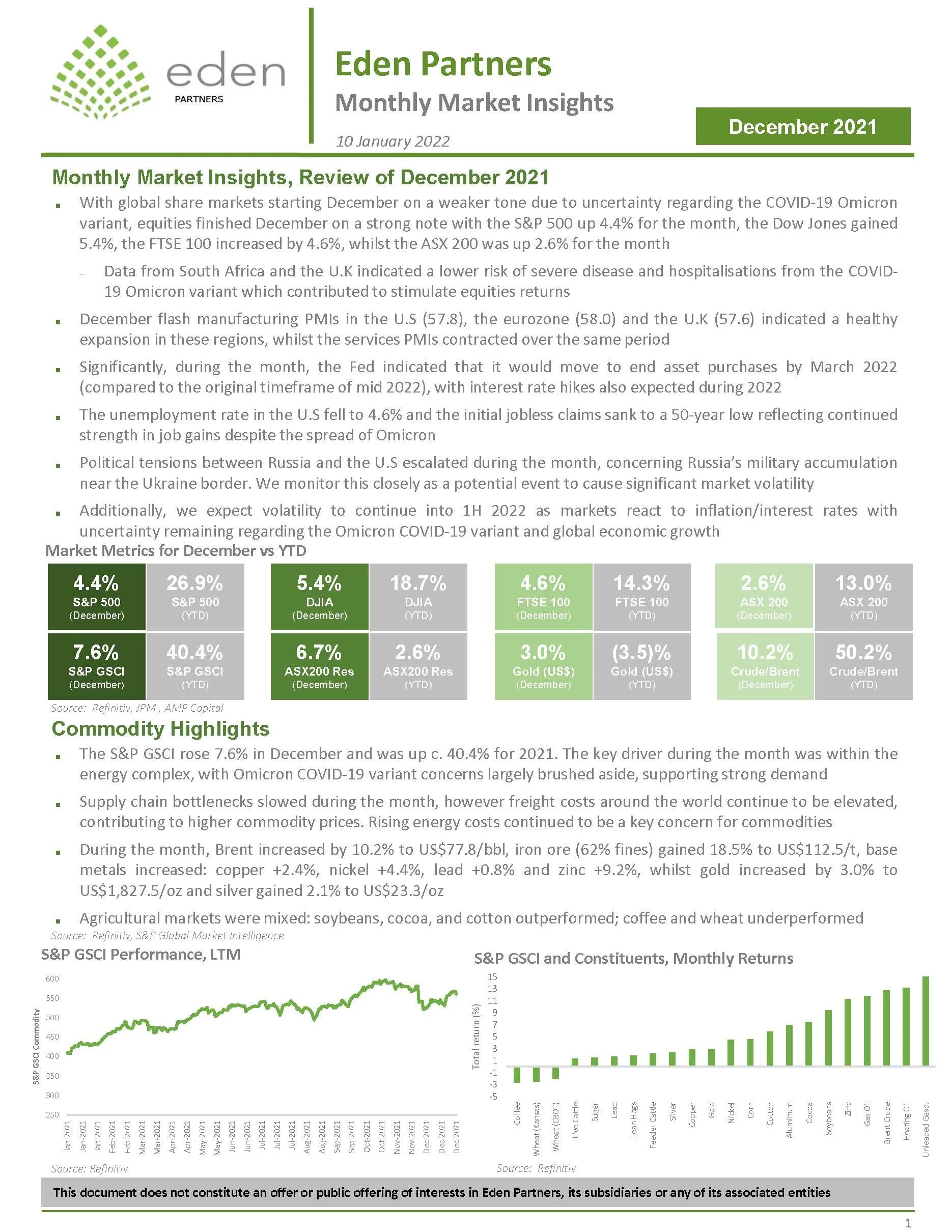 2021 December Market Insights