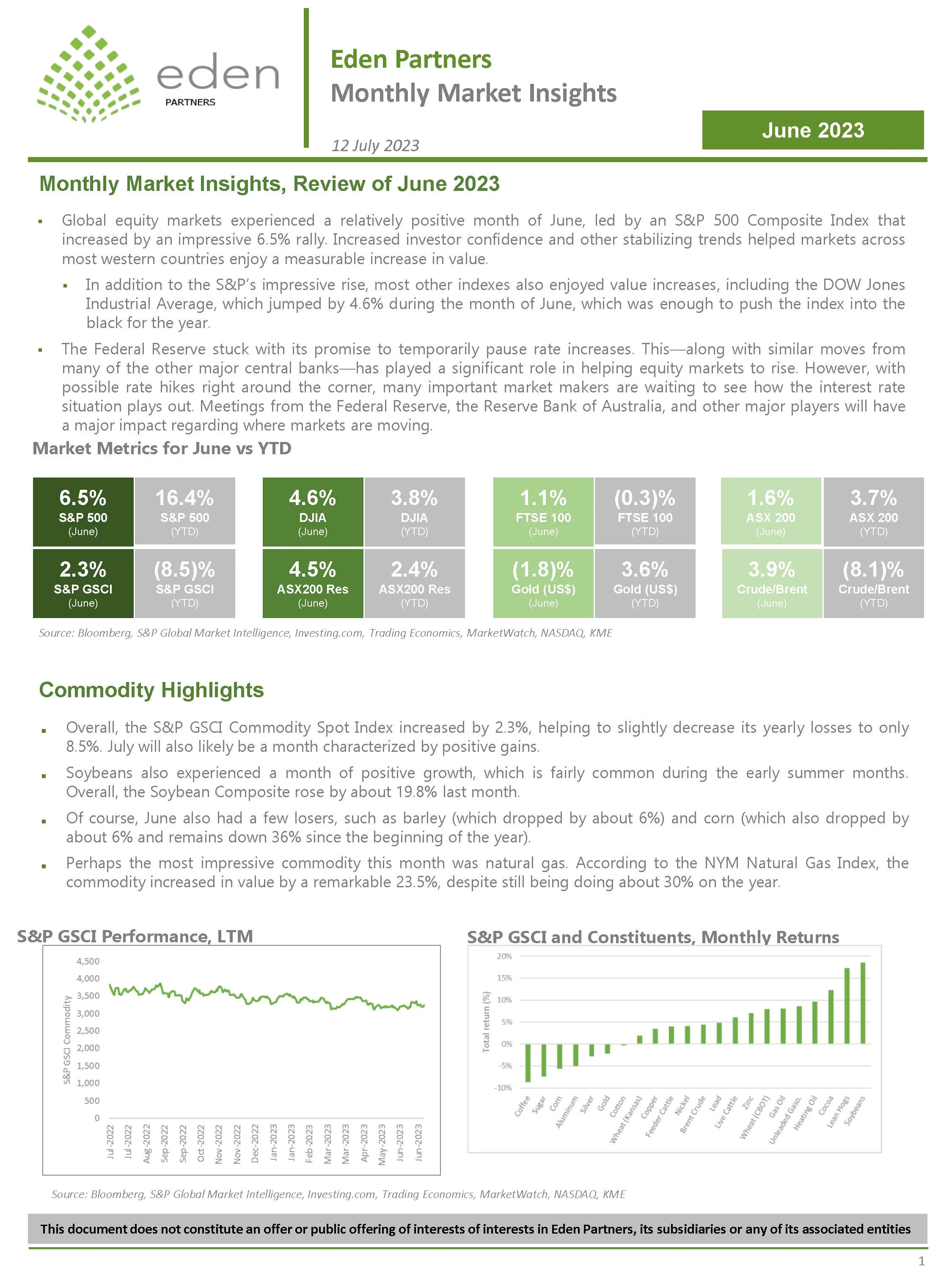 2023 June Market Insights