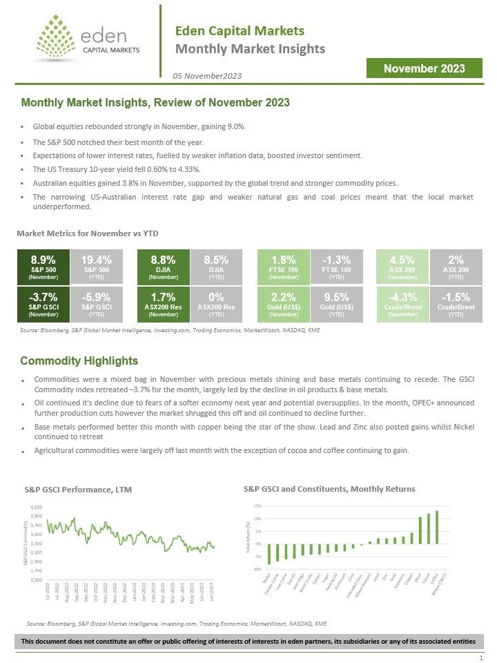 2023 November Market Insights