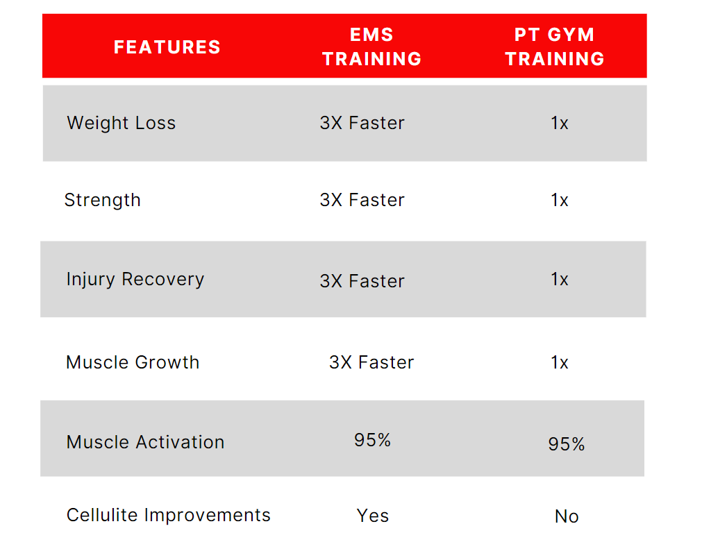 About — X LAB EMS TRAINING