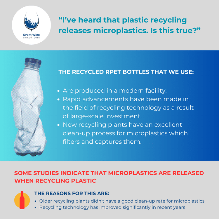 “I’ve heard that plastic recycling releases microplastics. Is this true ...