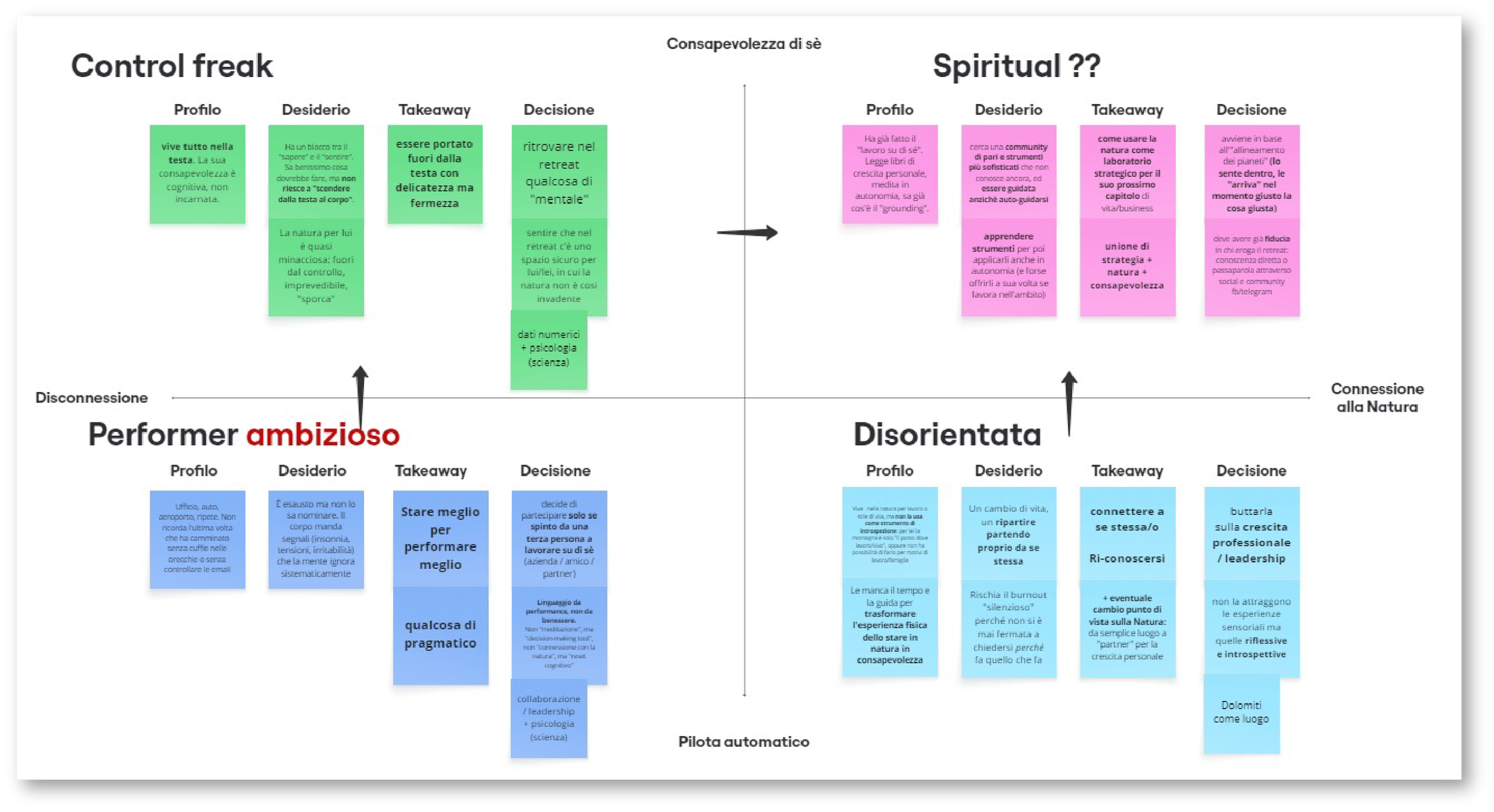Extreme Personas Matrix