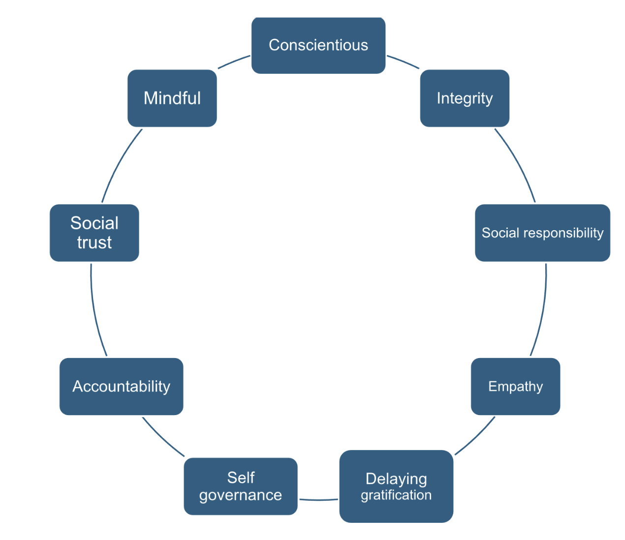 Reading Cities from Human Behaviour - Sameer Sharma
