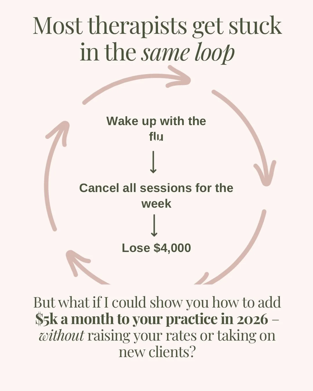 Flu season can be mean so much lost income for therapists in solo private practice with no additional revenue streams set up yet. 

Which is exactly why- for the first time ever- I&rsquo;m focused on challenging you to add $5k/a month to your practic