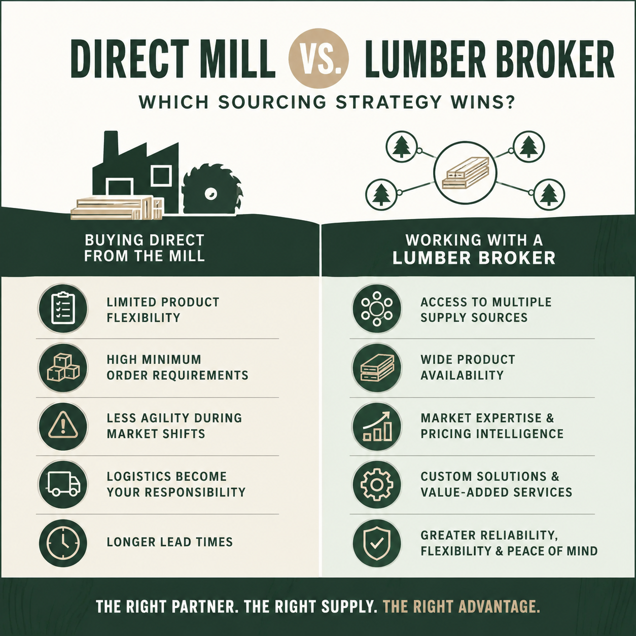 Direct Mill vs. Lumber Broker: Which Sourcing Strategy Wins?