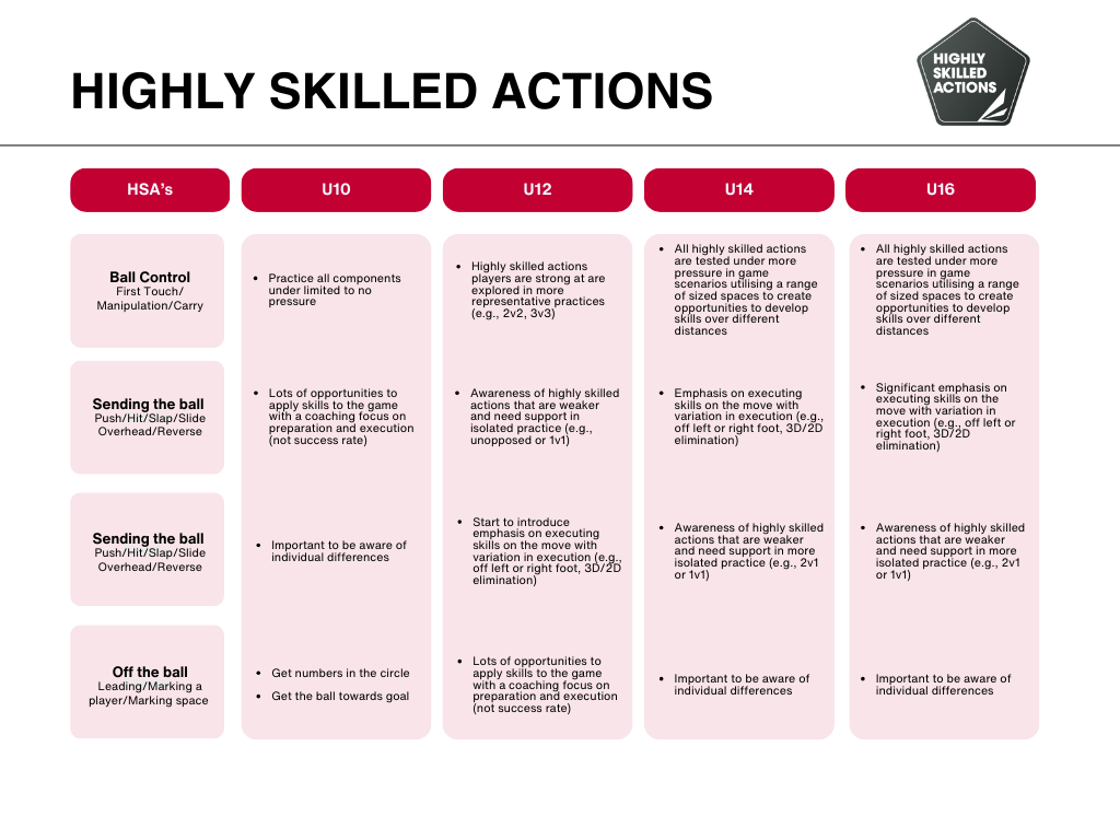Highly Skilled Actions.png
