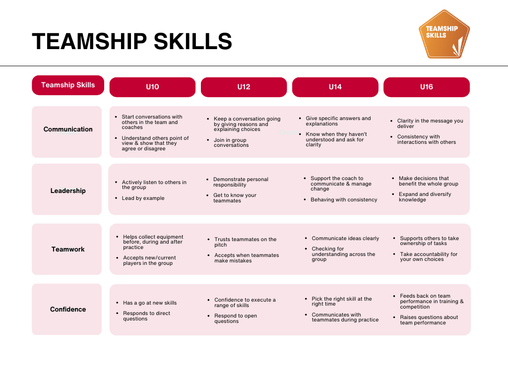 Teamship Skills.png