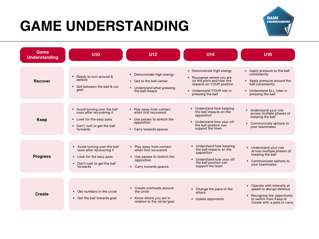 Game Understanding.png