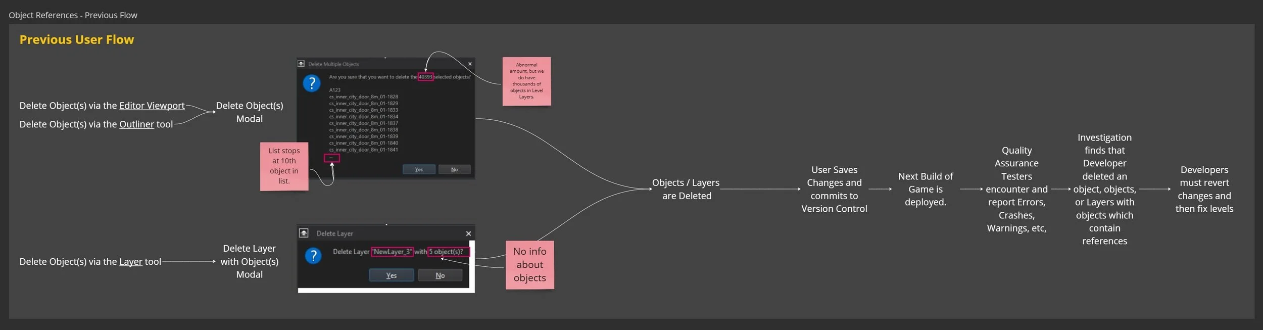 Objects with references are not displayed in old Delete pop up window