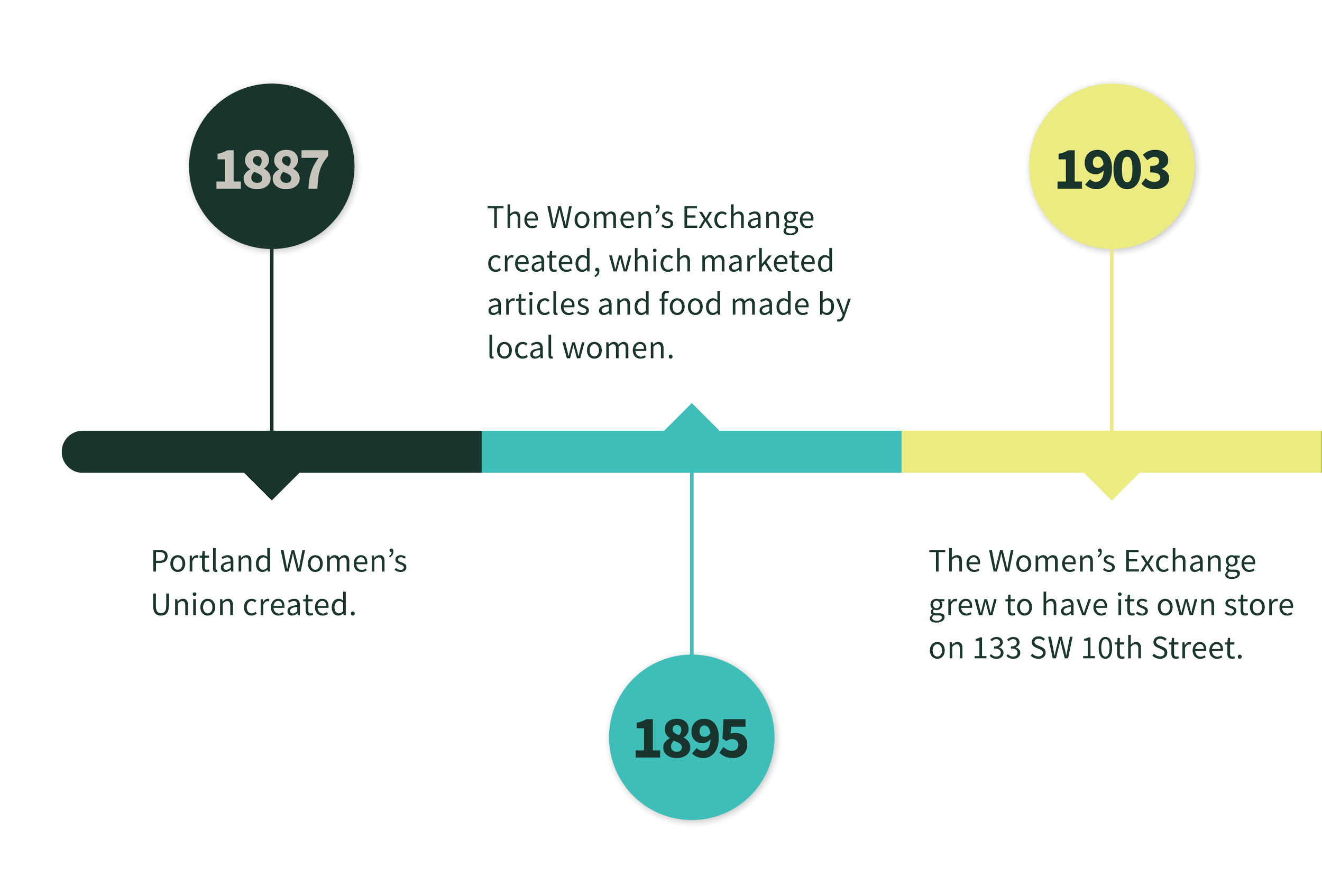 WFO_WebGraphic_Timeline-1.png