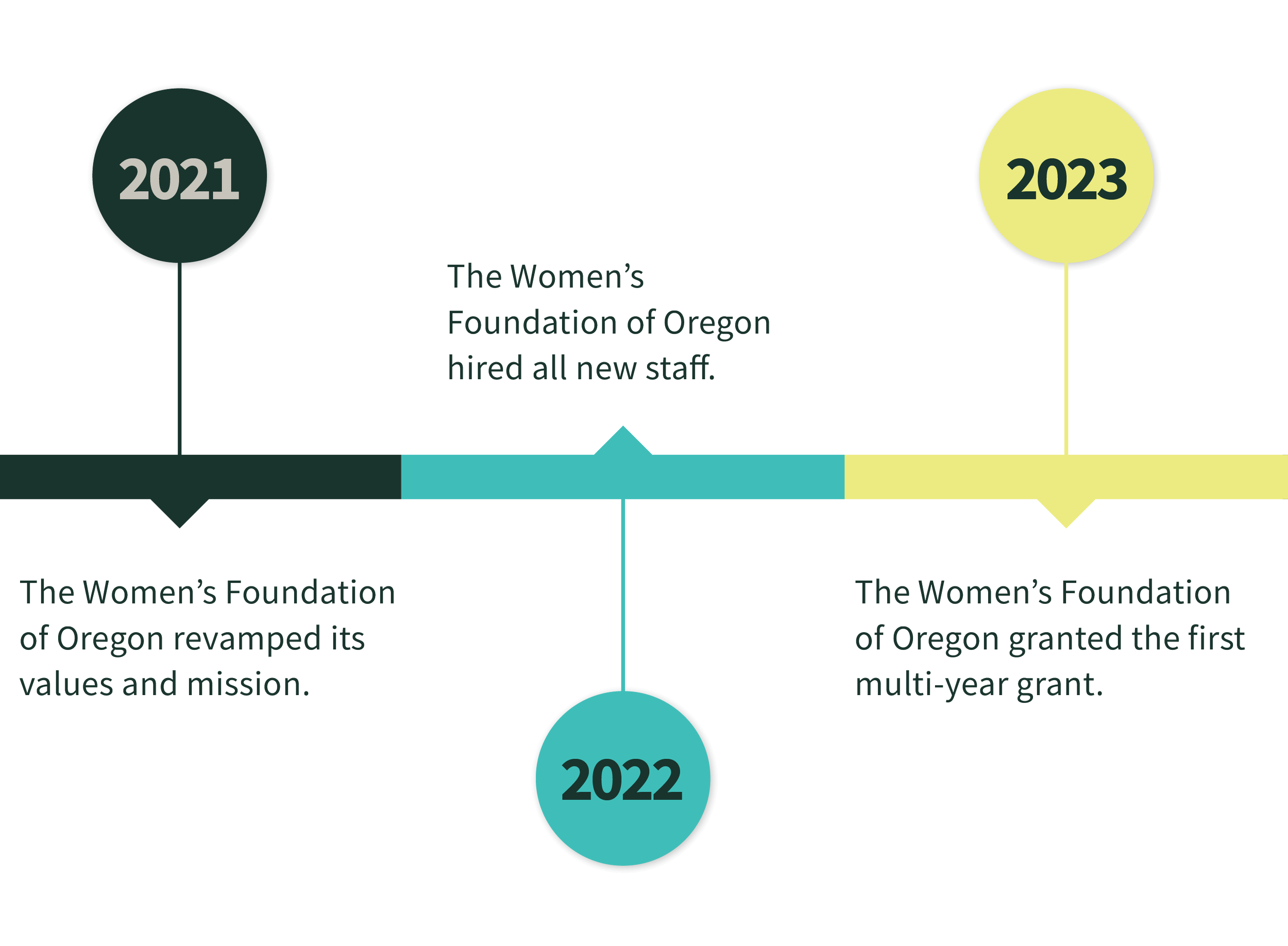 WFO_WebGraphic_Timeline-5.png
