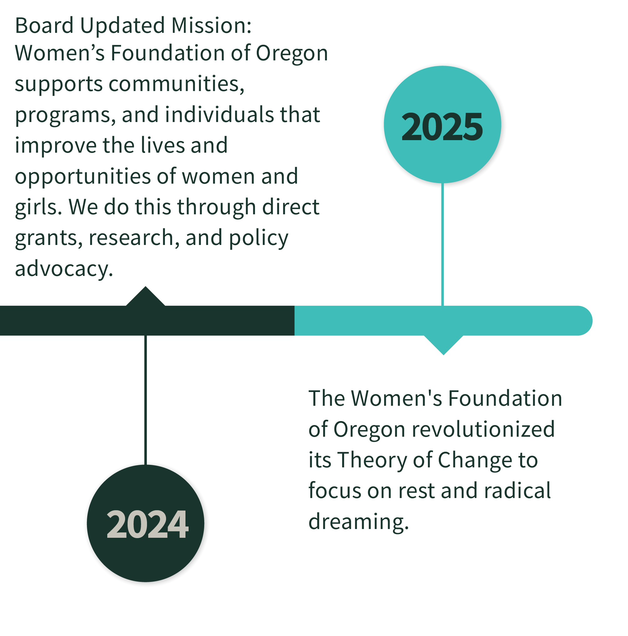 WFO_WebGraphic_Timeline-6.png