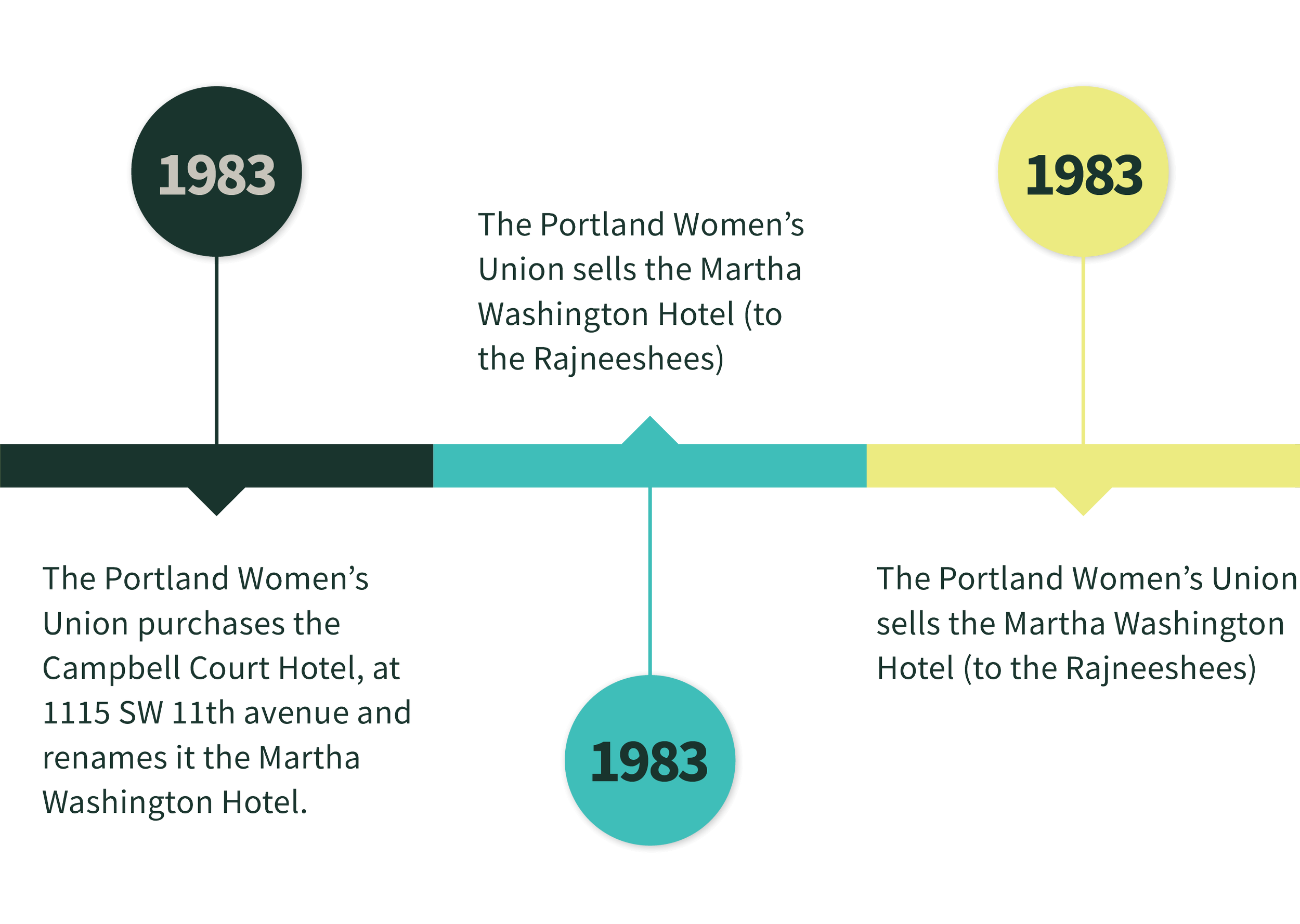 WFO_WebGraphic_Timeline-3.png