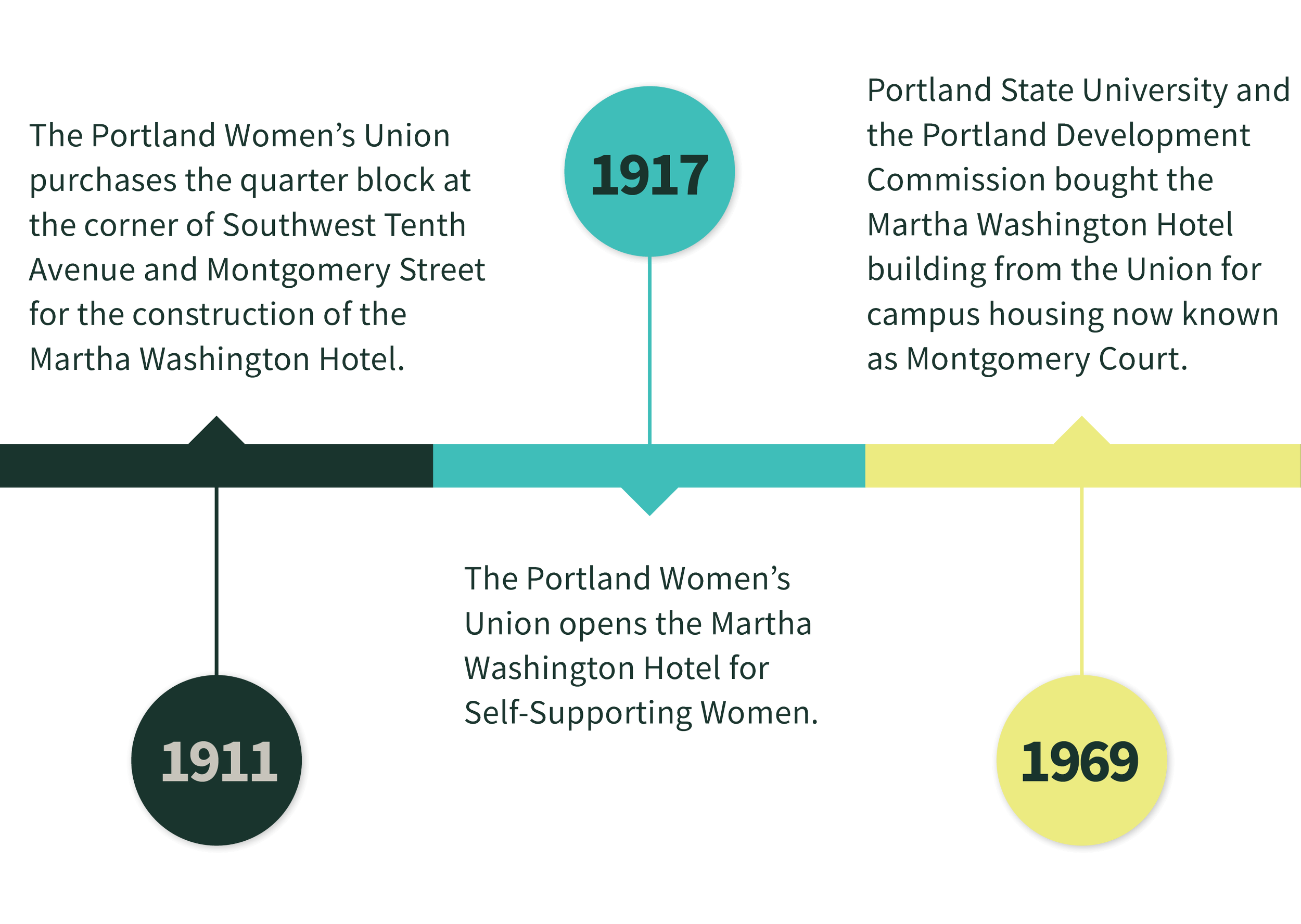 WFO_WebGraphic_Timeline-2.png
