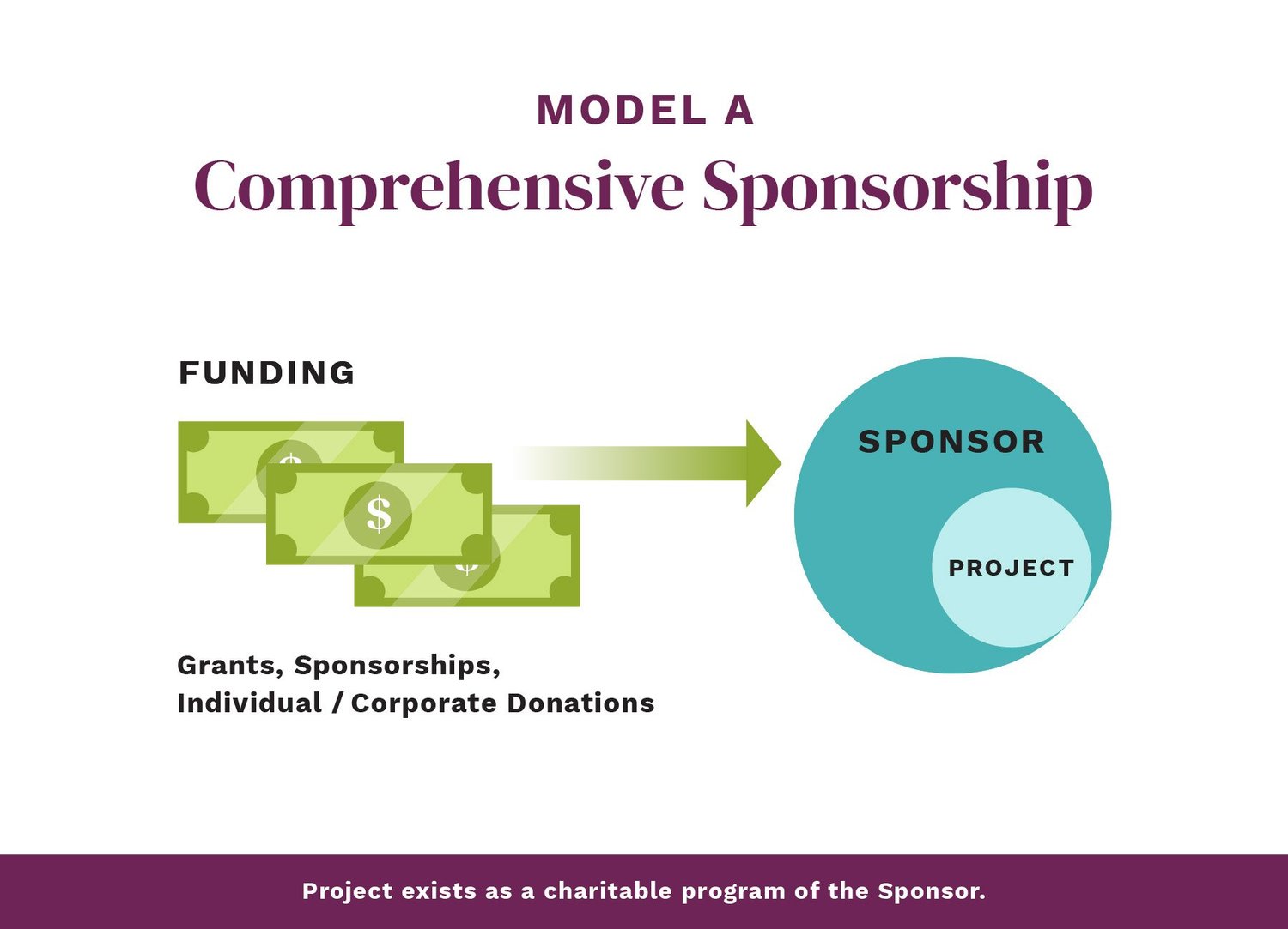 A Guide to Fiscal Sponsorship — Mission Edge | Nonprofit & Small ...