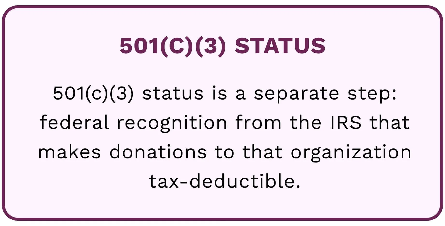 501(c)(3) status is a separate  step: federal recognition from the IRS that makes donations to that organization tax-deductible.