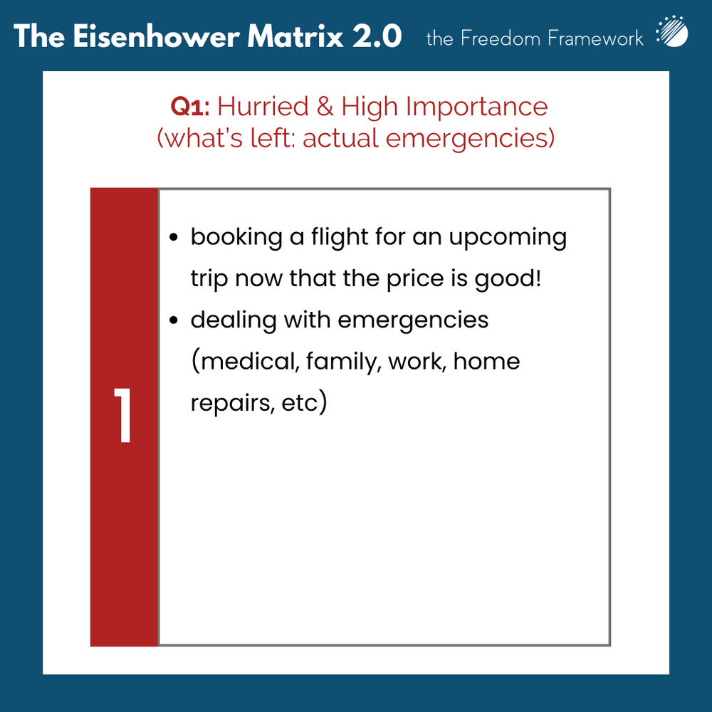 The Eisenhower Matrix 2.0 – Beyond Urgent and Important — the Freedom ...