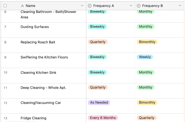 Achieving Time Equity at Home — the Freedom Framework