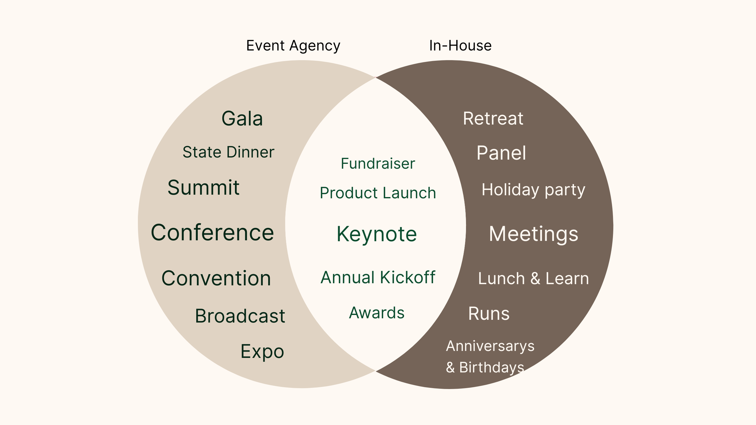 Annual Event Examples