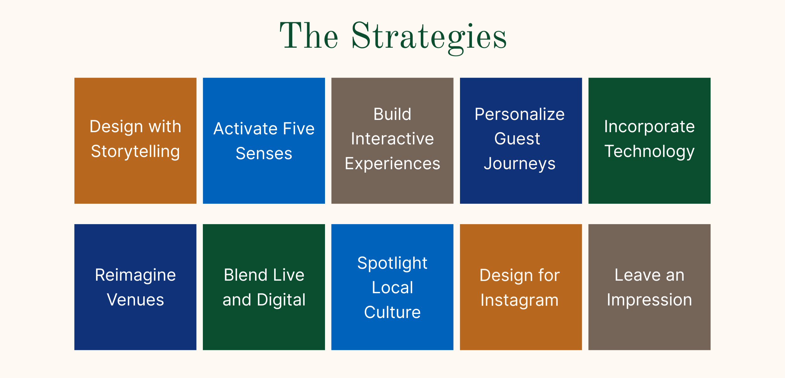 Series of ten container boxes featuring each of the the creative event planning strategies listed in the blog