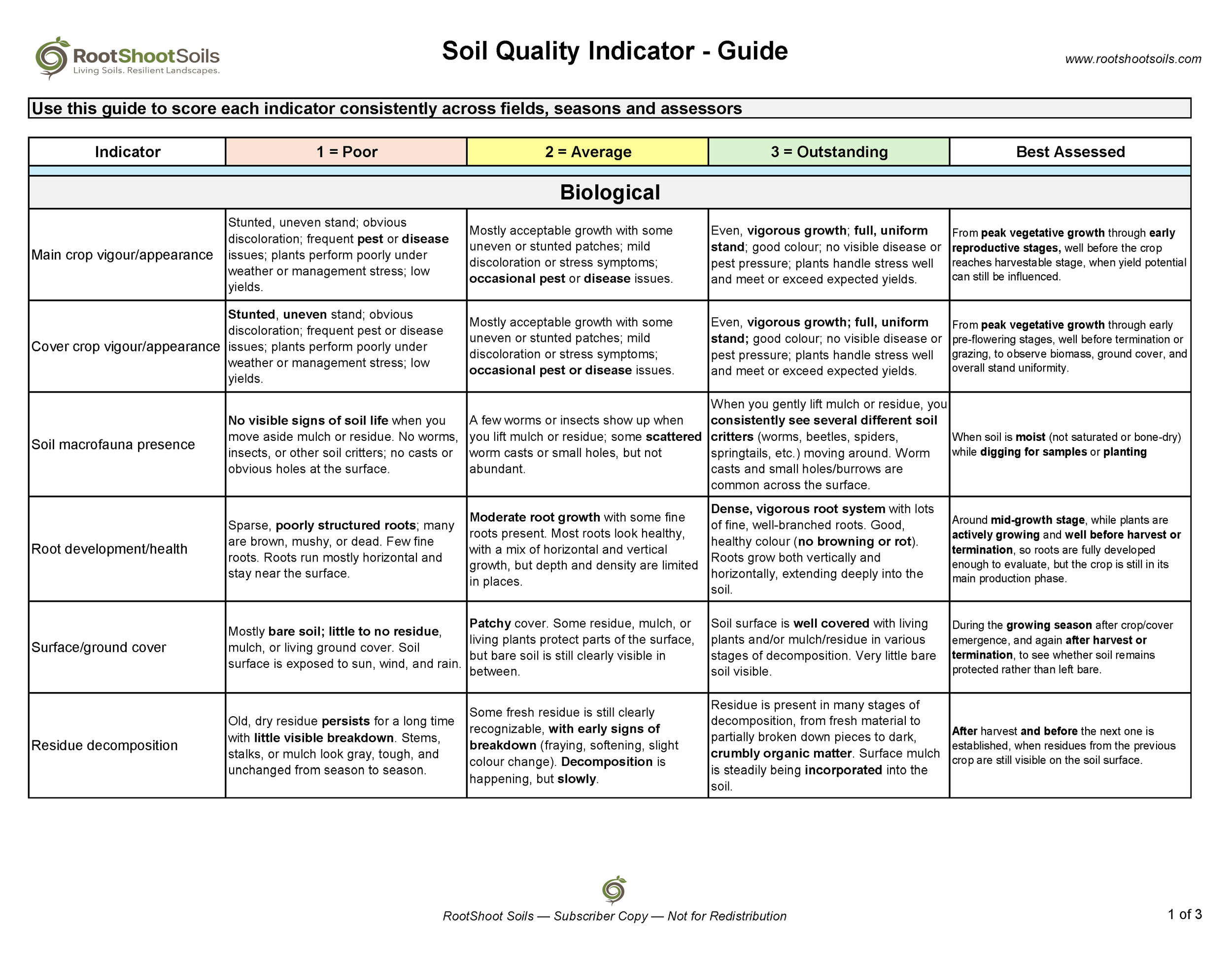 RESOURCE - Soil Quality Indicator Guide_Page_1.png